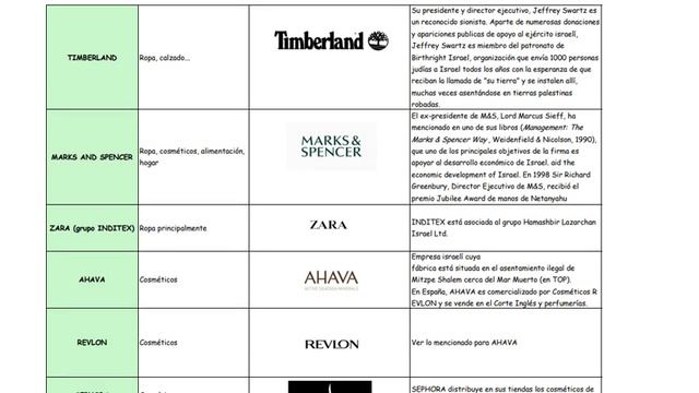 LISTADO AMPLIADO DE PRODUCTOS - BOICOT POR SUS RELACIONES CON ISRAEL смотреть онлайн