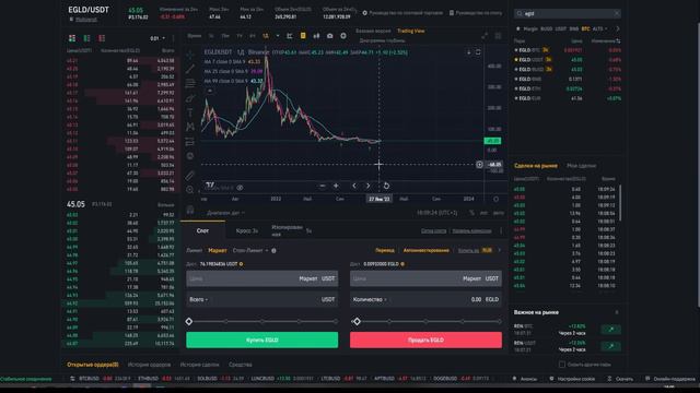 КУПИЛ NEAR, ALGO, EGLD И ПЕРСПЕКТИВНЫЙ ТОКЕН В КРИПТОПОРТФЕЛЬ. ЕЖНЕДЕЛЬНОЕ ПОПОЛНЕНИЕ НА 100$.