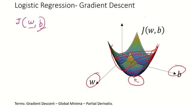 Lec 2.2: Gradient Descent for Logistic regression смотреть онлайн