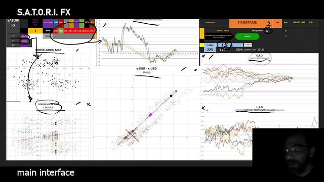 SATORI FX: Forex Mathematical Analysis Tools for Excel. The INTERFACE. смотреть онлайн