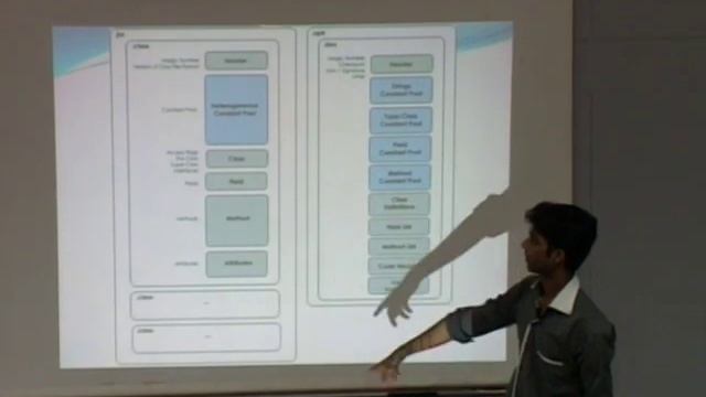 Summer Internship P7 Dalvik Virtual Machine VS Java Virtual Machine смотреть онлайн