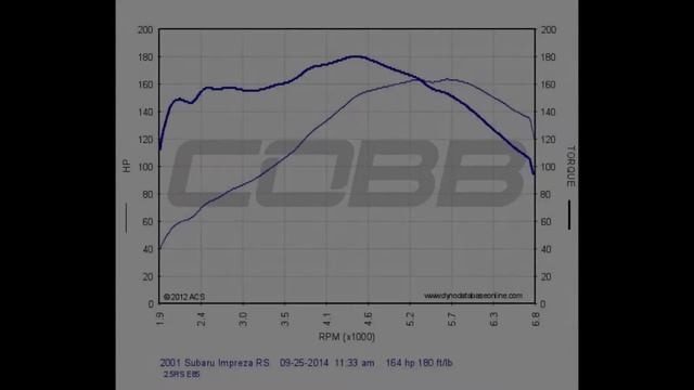 ВАЗ 99 ТЮНИНГ - САЛОН ОТ БМВ (АВТО БЛОГ 2014) смотреть онлайн