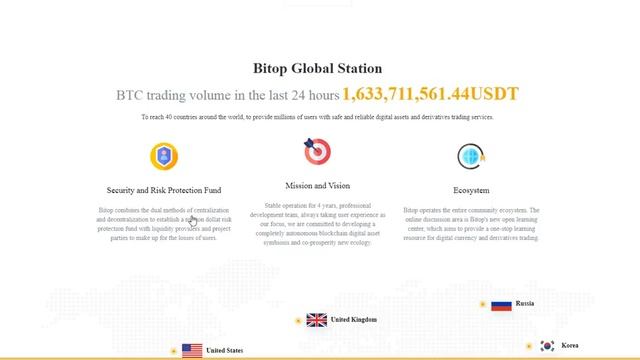 Bitop: An Exchange that Chiefly focuses on Contract смотреть онлайн