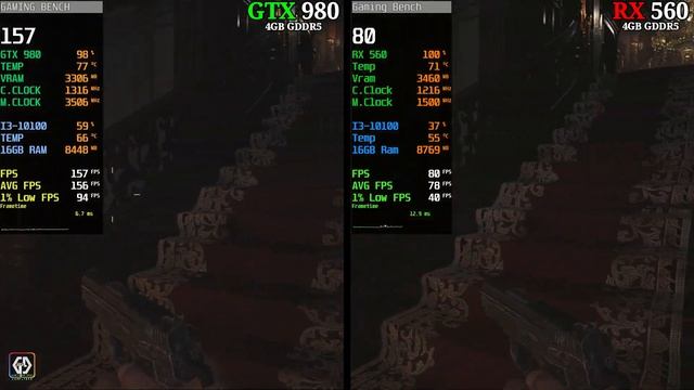 RX 560 vs GTX 980 - How Big Is The Difference? смотреть онлайн