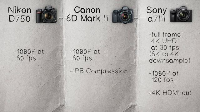 SONY a7 III vs NIKON D750 vs CANON 6D Mark II: Which To Buy смотреть онлайн