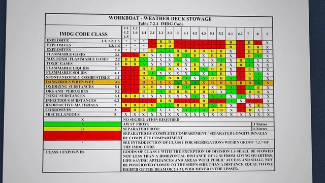 How Ocean Shipping Works (And Why It's Broken) смотреть онлайн