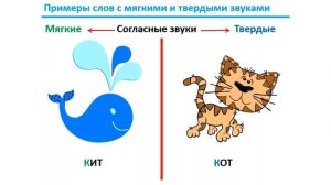 Урок. Твёрдые и мягкие согласные звуки. Русский язык 1 класс. #учусьсам