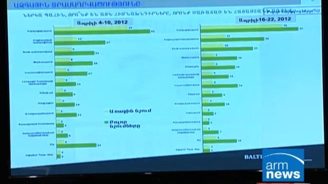 ԲԱՆԱՁԵՎ.Գևորգ Պողոսյան և Ռասա Ալիշաուսկենե մաս 1-ին смотреть онлайн