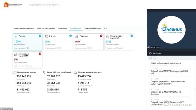 Подсистема "Мониторинг" 23.08.2021 смотреть онлайн