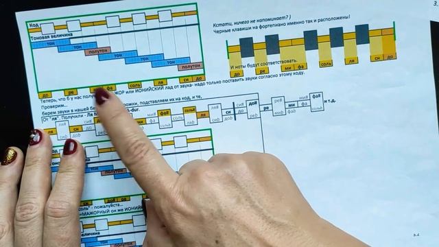Лады (виды). Мажор. Устойчивые, главные ступени. 3 тема необходимой теории для гитариста. смотреть онлайн