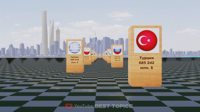 Внешний Долг Стран | Сравнение