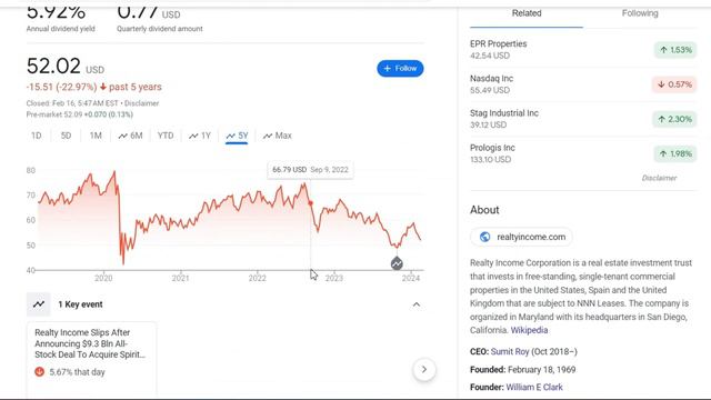 5 BEST DIVIDEND Stocks To Buy And Hold Forever смотреть онлайн