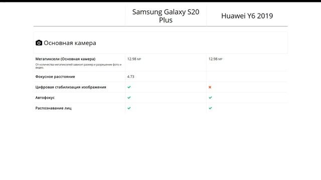 Samsung Galaxy S20 Plus или Huawei Y6 2019 - что лучше? смотреть онлайн