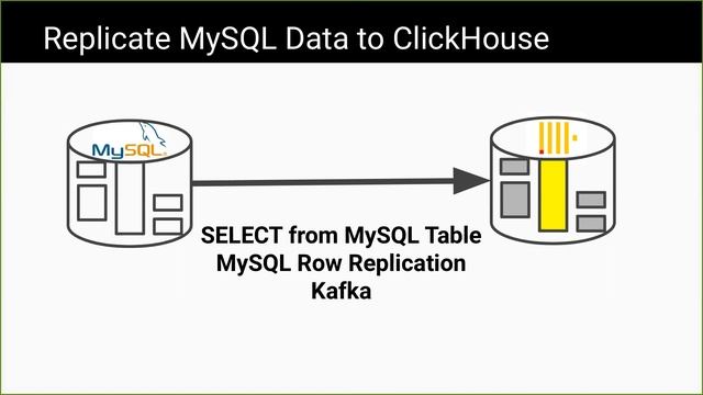 Adding Fast Analytics to MySQL Applications with ClickHouse смотреть онлайн