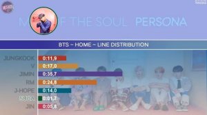 BTS - HOME ~ Line Distribution