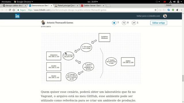 DevOPS na Prática - Zabbix Ansible Jenkins Docker Bind Git Vagrant - Parte 1 смотреть онлайн