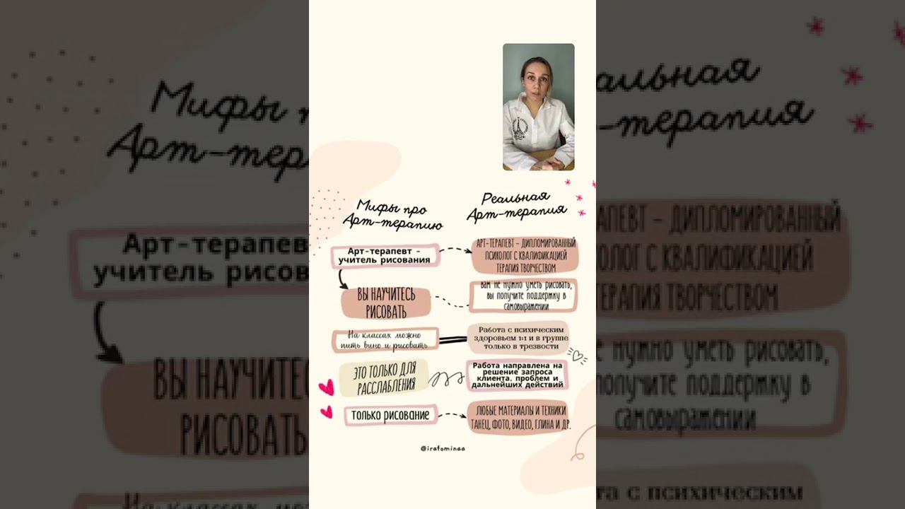 Мифы и реальность Арт-терапии
