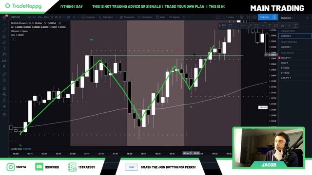 Pass The FTMO Challenge With This Strategy (1MIN STRATEGY VERSION 2) смотреть онлайн