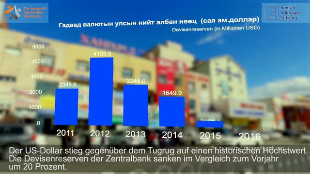 Die Wirtschaft der Mongolei steckt in der Krise смотреть онлайн