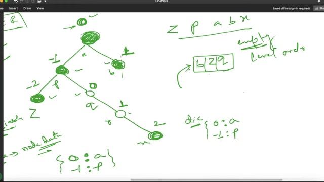 Tree: Top view | HackerRank | Data Structure | Interview смотреть онлайн