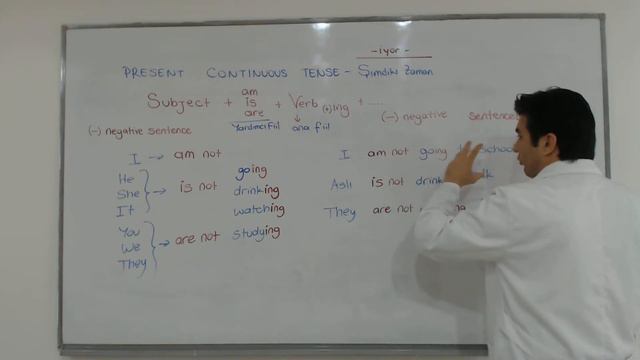 11 PRESENT CONTINUOUS TENSE NEGATIVE SENTENCES - смотреть онлайн
