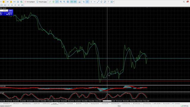 Как заработать сегодня? Нефть. Газ . Анализ рынка 23.06.2023 смотреть онлайн