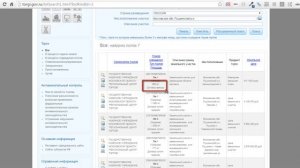 Получение земли на аукционе: 4-х минутный обзор