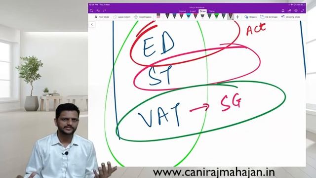 CA INTER CS EXECUTIVE GST INTRODUCTION LEC NO.1 LATEST RECORDING FOR 2020 EXAMS смотреть онлайн