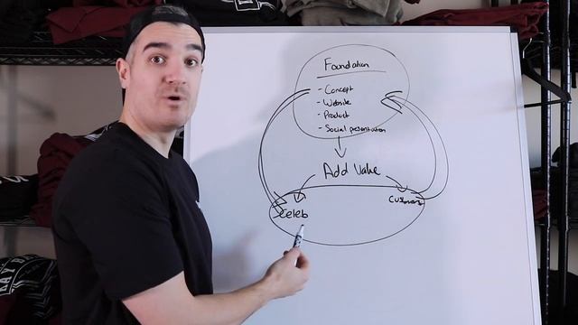 Clothing Brand Marketing SYSTEM Revealed - The Complete BLUEPRINT For Apparel Success смотреть онлайн