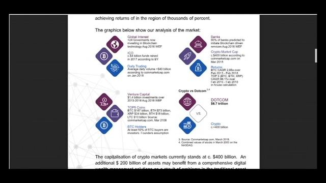 Part 2 MPCX - digital blockchain driven financial services platform смотреть онлайн