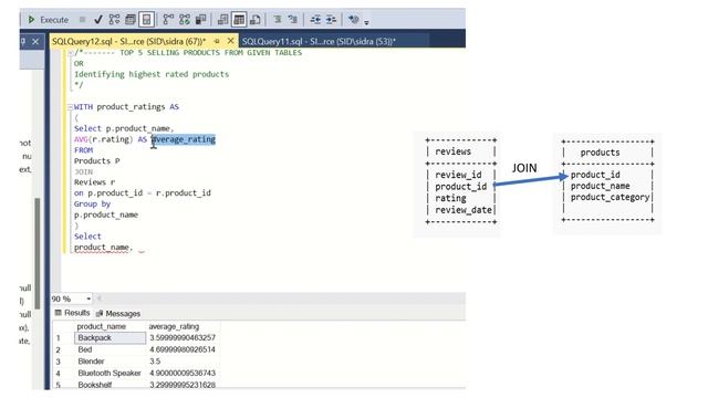 Advanced SQL - Common Table Expression CTE to find Top selling Products - Episode 4 смотреть онлайн
