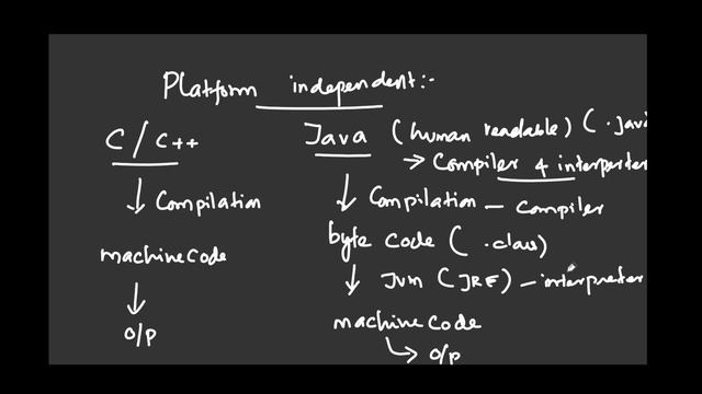 #2 Why Java is platform independent software? смотреть онлайн