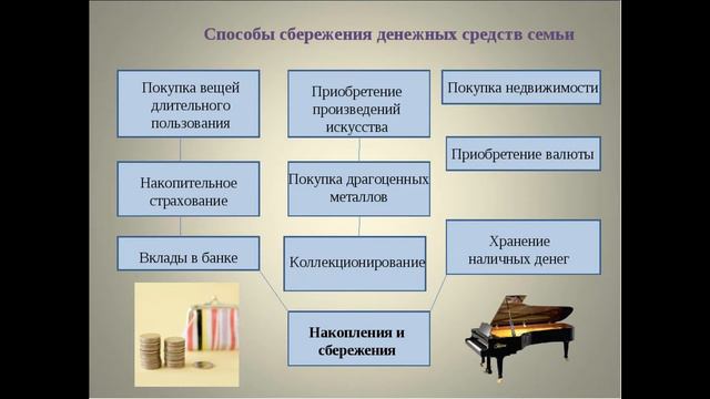 Советы о том как экономить и как приумножить ваш бюджет💥💥💰⏰✔📚 смотреть онлайн