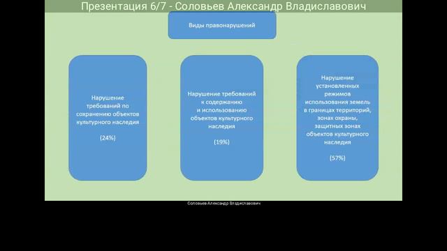 Проведение публичного обсуждения правоприменительной практики за 2-й квартал 2023 года смотреть онлайн