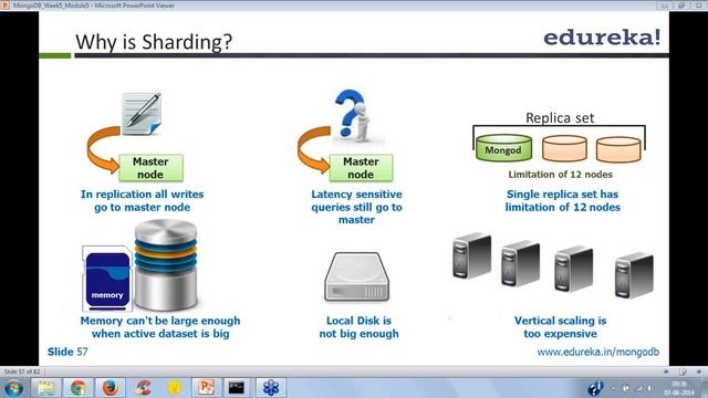 Understanding Scalability using Concept of Sharding in MongoDB | Edureka смотреть онлайн