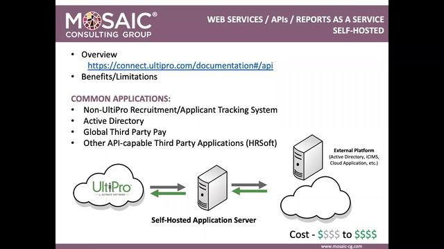 UltiPro Integrations: Files, Data and API’s, Oh My! смотреть онлайн