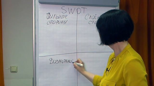 Успешная карьера. Виды карьеры. Какой вид карьеры вам подходит? смотреть онлайн
