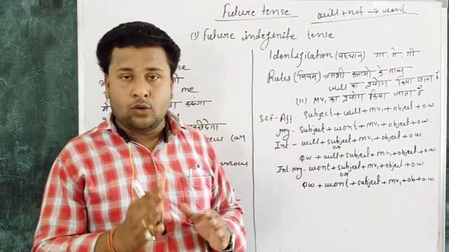#Futureindefinitetense #personalitydevelopmentclasses Tense: Future simple tense смотреть онлайн