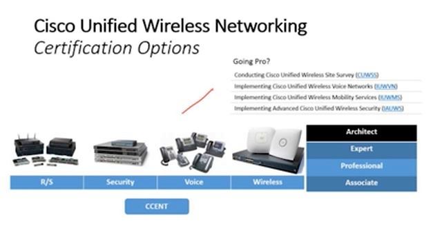 Cisco Unified Wireless Networking Essentials (CCNA Wireless) смотреть онлайн