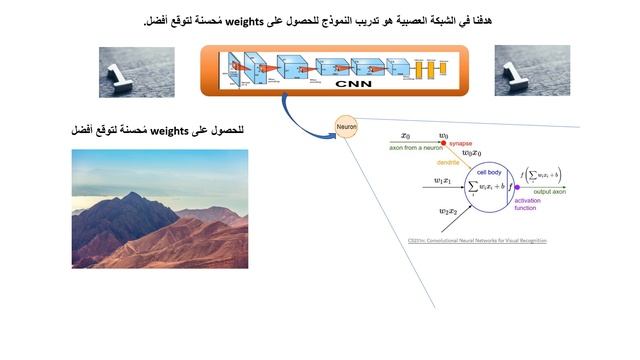 Learning rate , Loss function, Gradient descent ...العلاقة بين ال смотреть онлайн