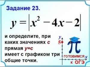 ОГЭ Задание 22 Квадратичная функция Знак модуля