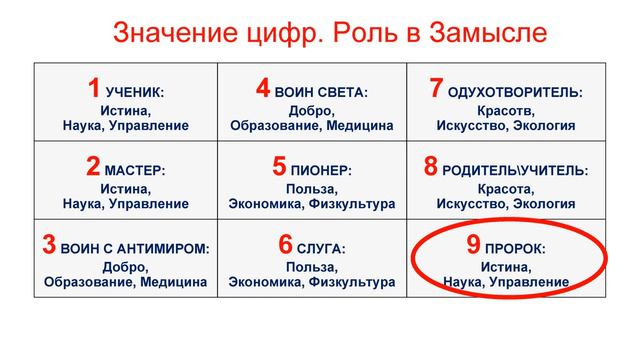Мастер класс Богатый нумеролог Что значит узнать себя Практика2019 03 27 смотреть онлайн
