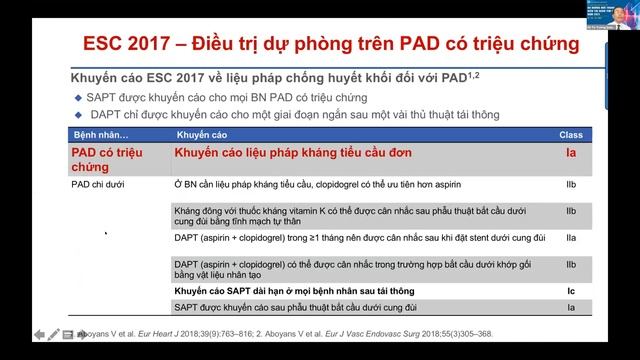 Webinar 2 _ 23/10/2021: Phiên 7 - Những vấn đề tim mạch thường gặp смотреть онлайн