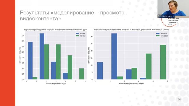 ДППО-2021 11.09.21 Секция 2 Доклад 9 Ушакова Е.Г., Кац С.В. смотреть онлайн