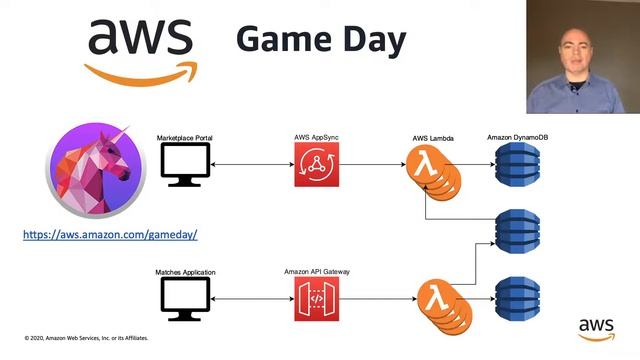 AWS Amplify Days - Powering applications with GraphQL and AWS AppSync смотреть онлайн