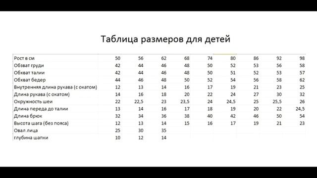 ТАБЛИЦА ДЕТСКИХ РАЗМЕРОВ ДЛЯ ВЯЗАНИЯ