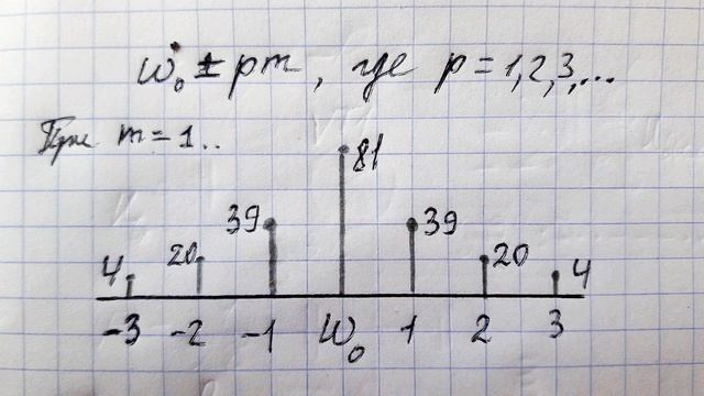 Угловая модуляция смотреть онлайн