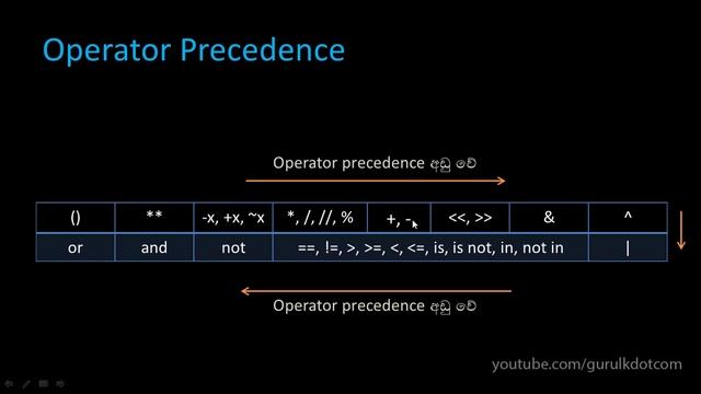 What is Operator Precedence in Python Programming - පාඩම 37 смотреть онлайн