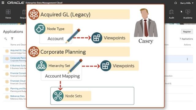 Setting Up Roles and Permissions смотреть онлайн