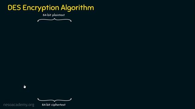 Introduction to Data Encryption Standard (DES) смотреть онлайн